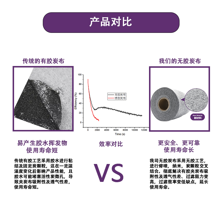 炭布詳情--產品對比-中文.jpg